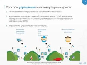 Жилищный Кооператив Как Способ Управления Многоквартирным Домом