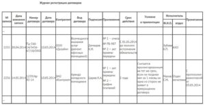 Журнал регистрации договоров образец бланк