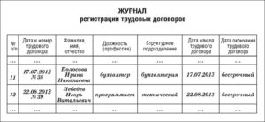 Журнал регистрации договоров образец бланк