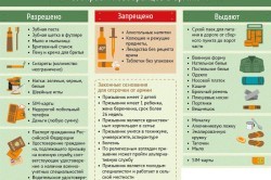 Зимний призыв &mdash; когда кончается, сроки, до какого числа идет, даты
