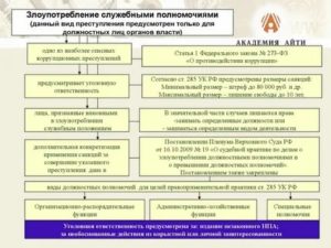 Злоупотребление должностными полномочиями состав и виды этого преступления