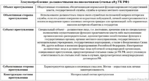 Злоупотребление служебным положением примеры