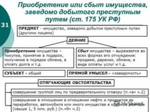 Значение борьбы с преступлениями в сфере экономической деятельности