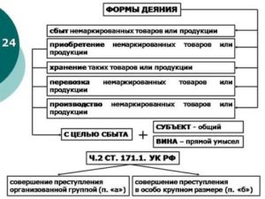 Значение борьбы с преступлениями в сфере экономической деятельности