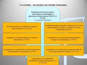 Значение рецидива для квалификации преступления и назначения наказания