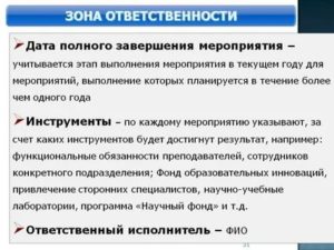 Зона Ответственности Сотрудника Что Это