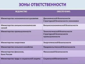 Зона Ответственности Сотрудника Что Это